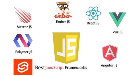 List of Best JavaScript Frameworks, Libraries | Simpalm