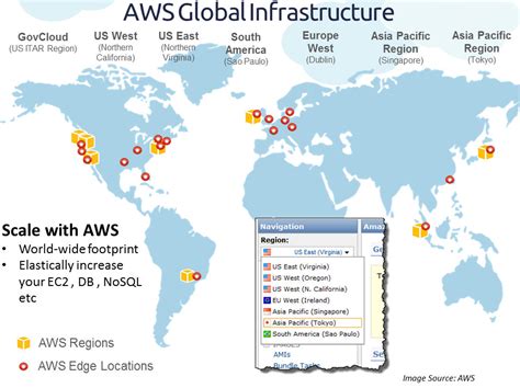 Aws Regions Availability Zones And Edge Locations Exp