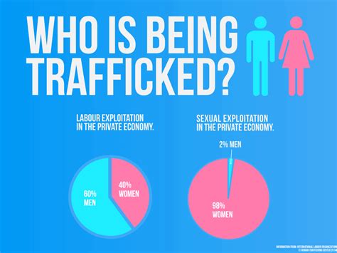 What Is Human Trafficking About The Problemhuman Trafficking Center
