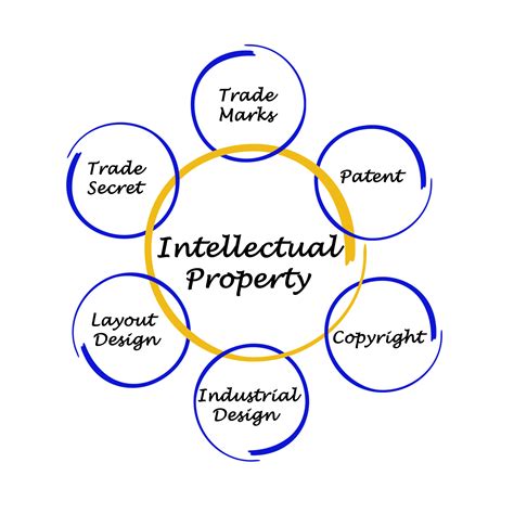 Ip can be anything from a name, creation or idea. Managing your Intellectual Property as a Business Asset in ...