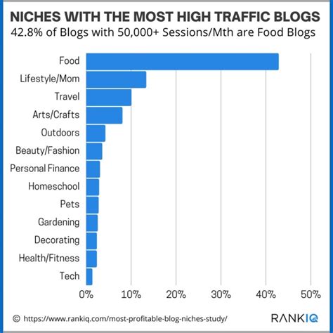 Proven Steps How To Find A Blog Niche Ultimate Guide