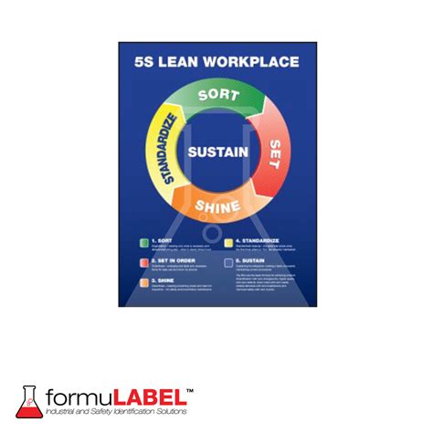 5s Poster Lean Workplace Circle