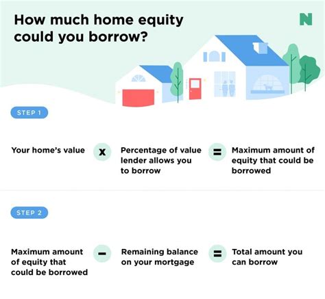 Getting A Home Equity Loan What It Is And How It Works Nerdwallet