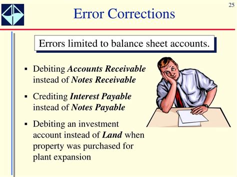 Ppt Accounting Changes And Error Corrections Powerpoint Presentation
