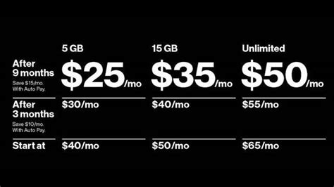 Verizon Prepaid Brings Discounts To Loyal Customers With New Plans