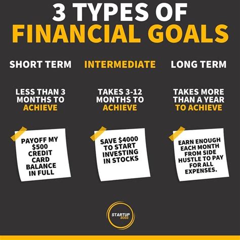 3 Types Of Financial Goals In 2020 Business Money Financial Goals