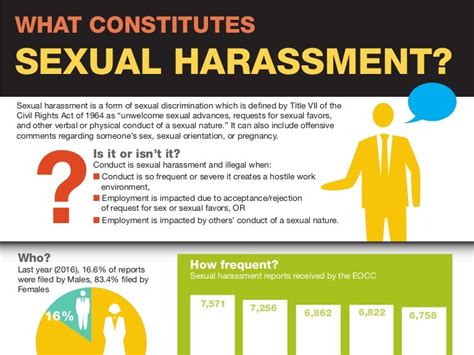Sexual Harassment Is It Or Isnt It Infographic