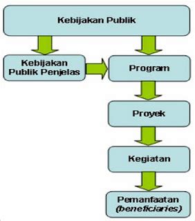 Model Model Implementasi Kebijakan Publik MCN Blog