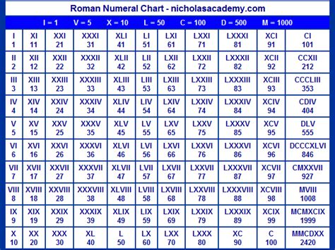 Teach Besides Me Roman Numerals 1 Million