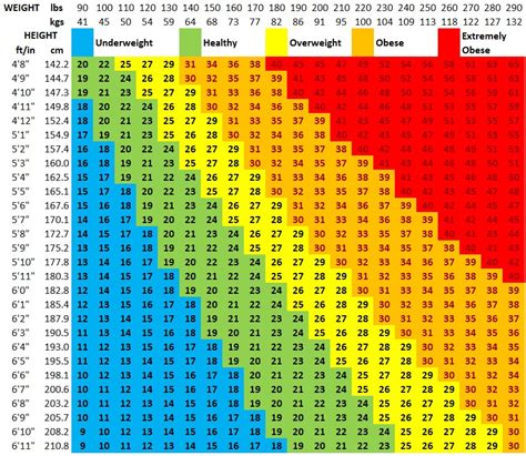 Bmi Chart Bmi Chart Printable Body Mass Index Chart Bmi Calculator