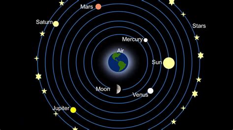 Tmart Science A Brief History Of Solar System Astronomy Youtube