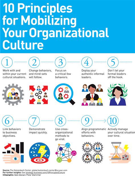 Benefits of a incorporating a malaysia company. How to Mobilize Your Organizational Culture