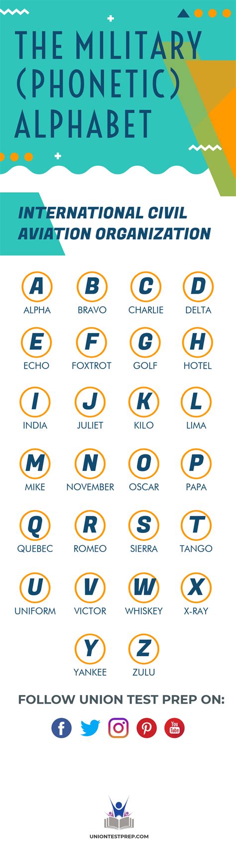Phonetic Alphabet Lima Military Alphabet