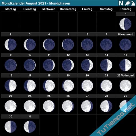Der vollmondkalender 2021 mit exakten zeitangaben für verschiedene zeitzonen weltweit. Mondkalender August 2021 - Mondphasen