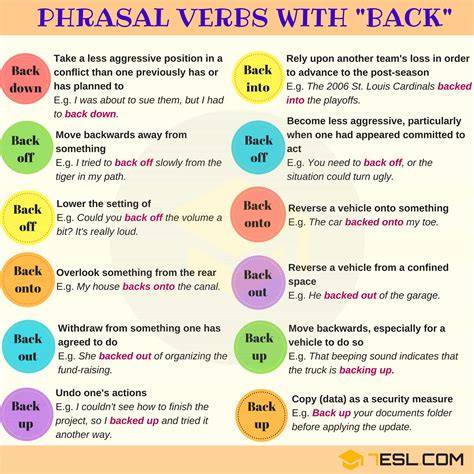 Phrasal Verbs with BACK: Back up, Back off, Back out, Back 