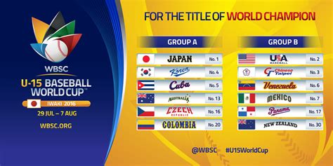 wbsc revela grupos nueva imagen de la copa mundial de béisbol sub 15 2015 en iwaki japón