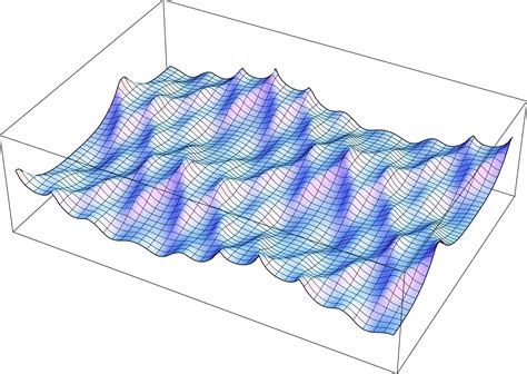 Siam Nonlinear Waves Conference In 2014 To Be In The Uk Surrey