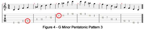 G Minor Pentatonic Scale Tab Free Pentatonic Scales