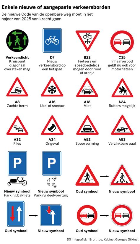 Verkeersborden In Belgi Pagina Wegenforum