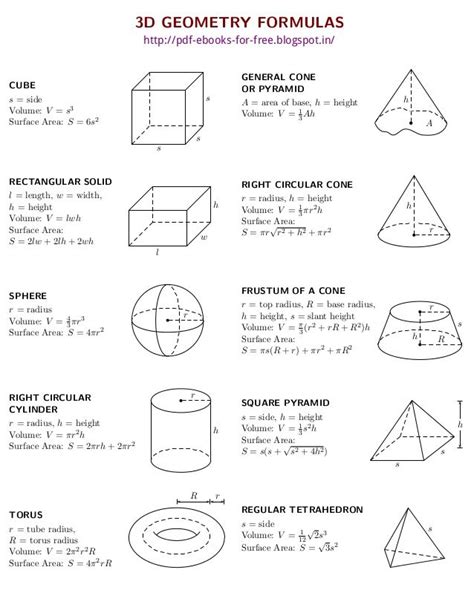 Volume And Surface Area Formulas For All Shapes Pdf Angelz Of Love