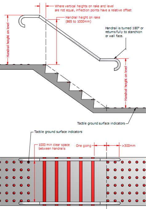 This classification includes interior and exterior stairs around machinery, tanks, and other equipment, and stairs leading to or from floors, platforms, or pits. Pin on лестница