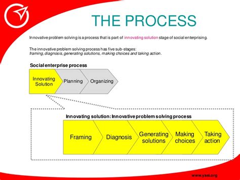 See how the a3 process and problem solving approach helps organizations practice continuous improvement. Problem solving strategies display - articleeducation.x ...