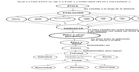 43 Mapa Conceptual De La Etica Como Disciplina Filosofica Png Rime