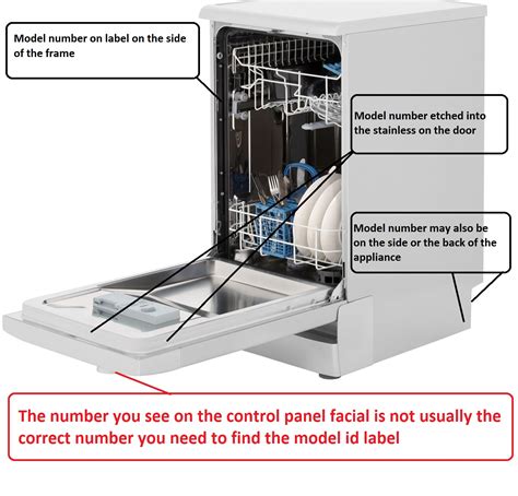 How To Find Your Dishwasher Model Number