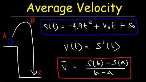 Spice of Lyfe: Physics Equation For Average Velocity