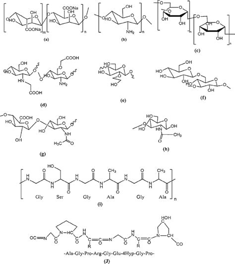 Chemical Structures Of Natural Polymers And Their Derivatives Which
