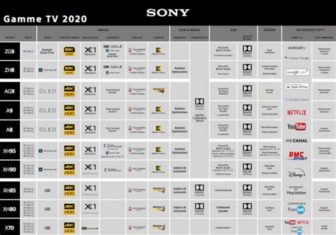 Sony Tv Line Up 2020 Avclubgr