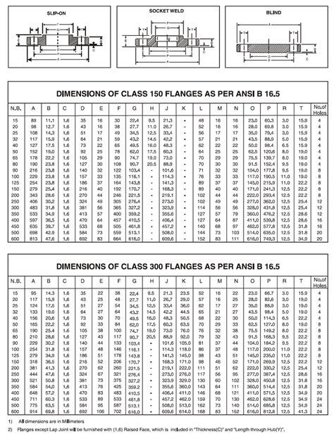 Pipe Flange Dimensions Chart