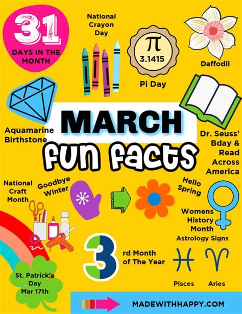 March Fun Facts Made With Happy
