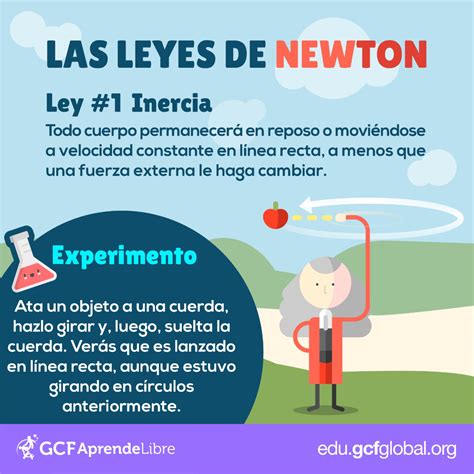 An Advertisement With The Words Las Levies De Newton In Spanish And