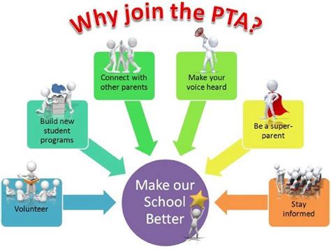 Why Join The Pta Pta School Pta Membership Pta Membership Drive