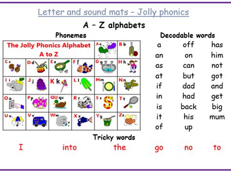 Teach Child How To Read Jolly Phonics Letter Sounds Video