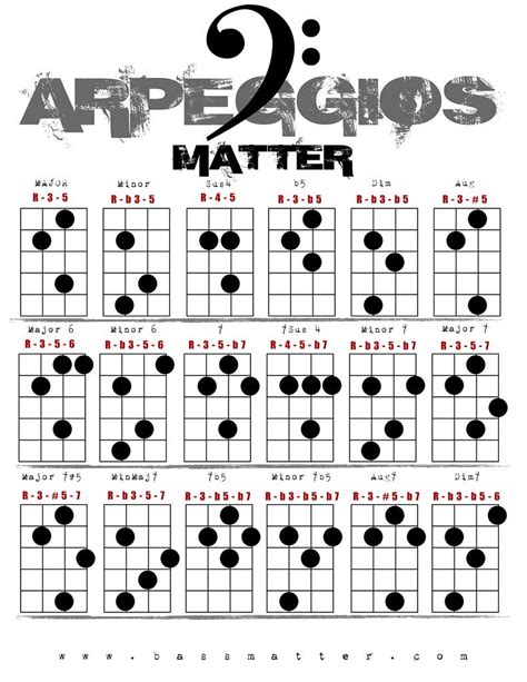 Image Result For Chord Bass Arpeggio Chart Bass Guitar Scales Bass