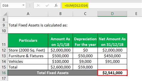 Fixed Asset Examples Examples Of Fixed Assets With Excel