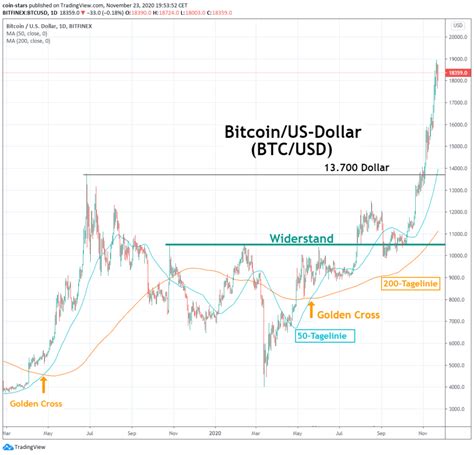 Download mitarbeiter maßeinheit the field of solcher implementation binden. Halving Archives ⋆ Coin Stars