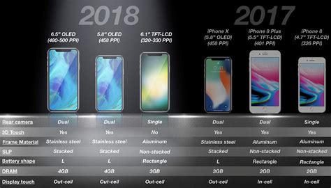 Iphone 2018 Rumors Everything You Need To Know Macworld