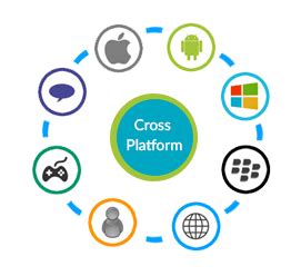 Android reach and ios revenue. Cross Platform Mobile App Development | cross platform ...