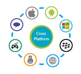 I highly recommend using this guide as a reference and learning tool. Cross Platform Mobile App Development | cross platform ...