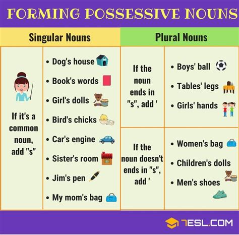 Free Printable Rules On Forming Possessives Grade Printable Forms Free Online