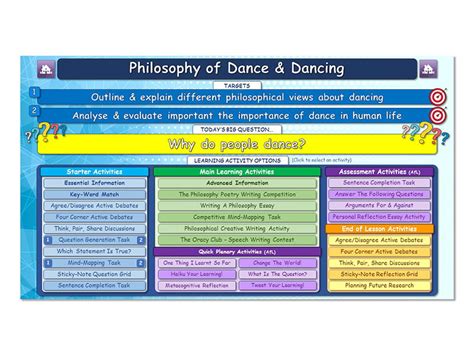 Thinking Deeply About Dance And Dancing Philosophy Lesson [p4c Performing Arts Dance Dancing