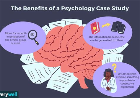 Ask your customers to fill out a short form that highlights how you helped them reach their goals — and be sure. How to Write a Psychology Case Study