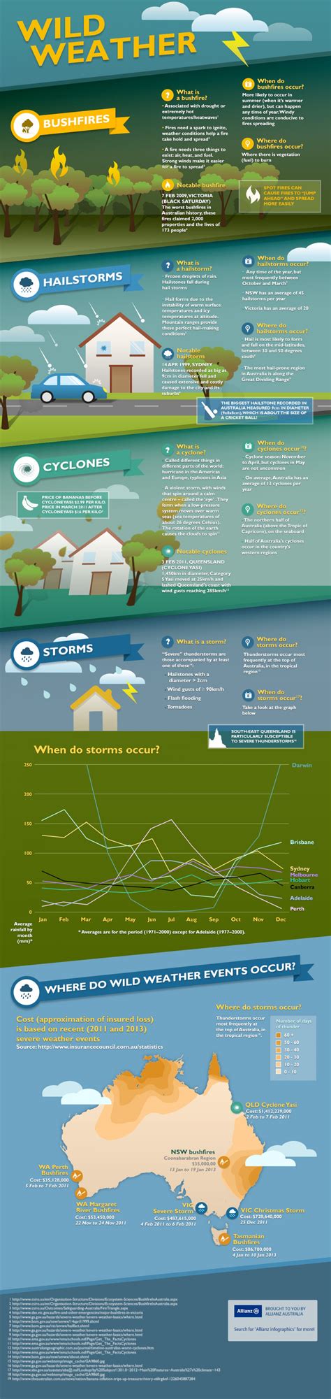 Wild weather Infographic | Wild weather, Weather and climate, Weather