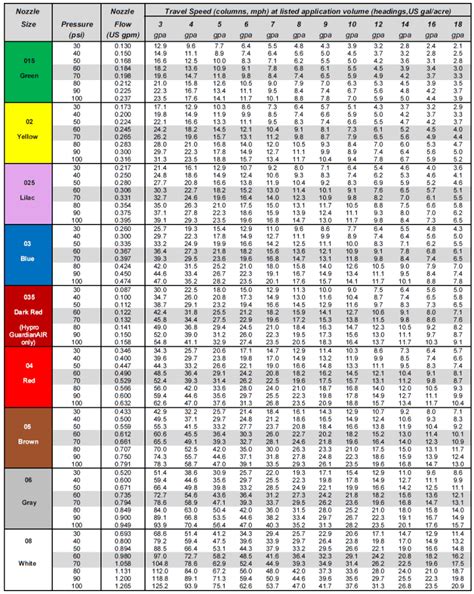 Orp Calibration Chart