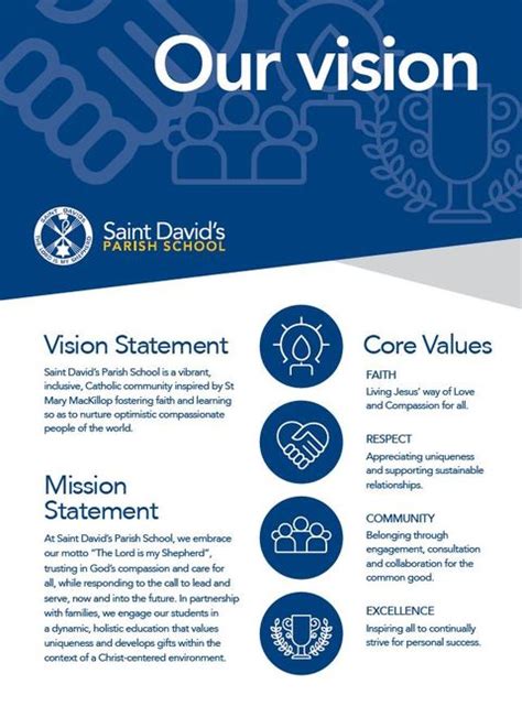 Saint Davids Parish School Our Vision And Values