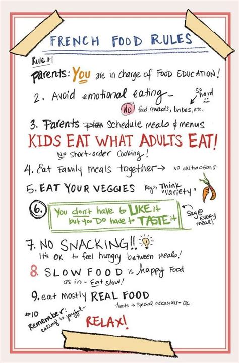 Should Us Parents Follow The French Food Rules