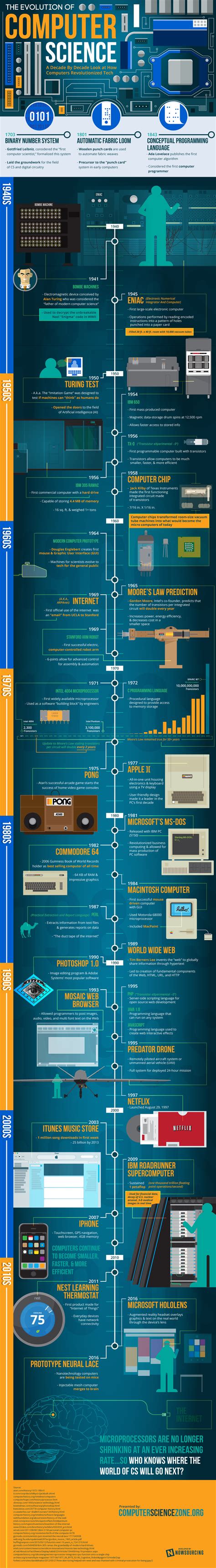 Pdf | history of information technology is incredible!!! ITGS classroom displays - ITGS News